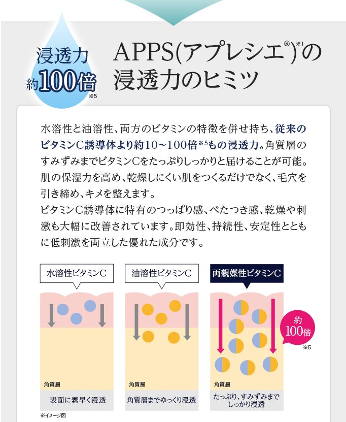 APPSアプレシエ